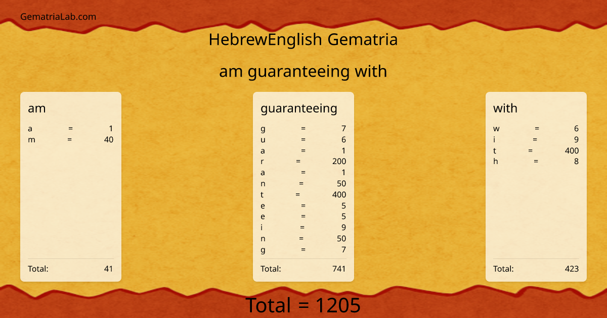 am guaranteeing with in hebrewEnglish Gematria